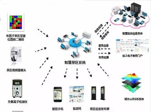 最新國家旅游景區(qū)創(chuàng)5A標準出臺 互聯(lián)網(wǎng)信息服務(wù)成關(guān)鍵指標