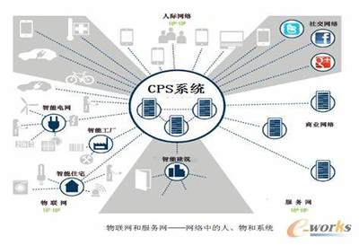 互聯(lián)網(wǎng)供應(yīng)鏈金融與制造業(yè)的深度融合 基于互聯(lián)網(wǎng)信息服務(wù)的協(xié)同創(chuàng)新