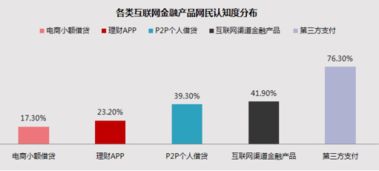 林克艾普大數(shù)據(jù) 2017年金融市場數(shù)據(jù)研究報告——互聯(lián)網(wǎng)信息服務(wù)分析