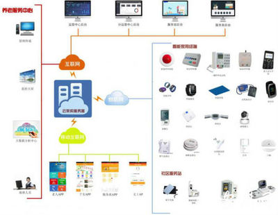 合肥經開區率先探索'互聯網+'智慧養老新模式，開啟養老信息服務新篇章