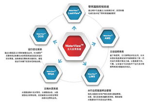 以創新環保促民生 安恒集團借勢互聯網，服務中國水行業智慧升級