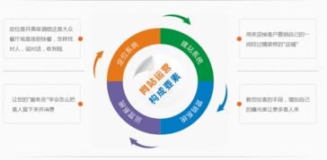 企業網絡營銷 自建團隊還是外包給互聯網信息服務公司？