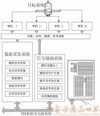 虛擬軟硬件技術(shù)在衛(wèi)星測(cè)控中的創(chuàng)新應(yīng)用與技術(shù)服務(wù)